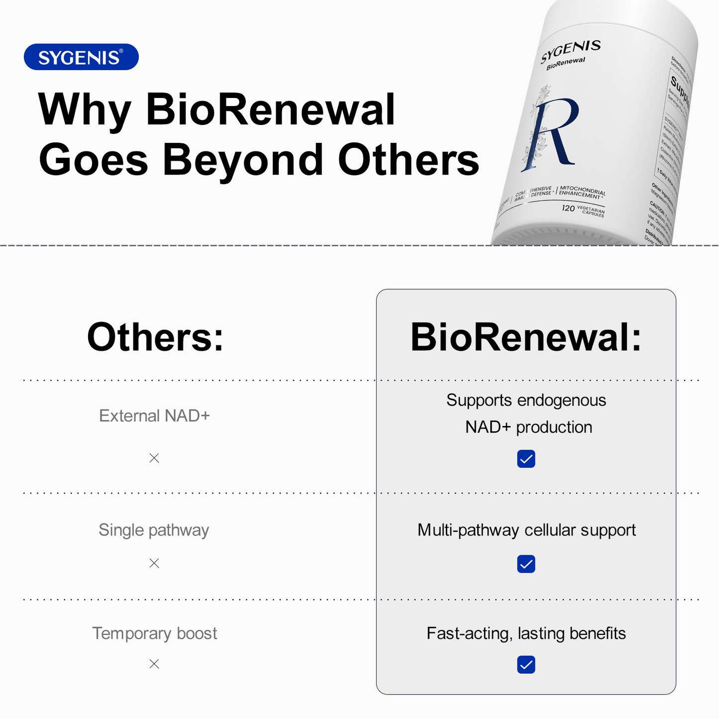 BioRenewal